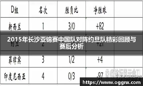 2015年长沙亚锦赛中国队对阵约旦队精彩回顾与赛后分析